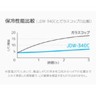 サーモス 真空断熱タンブラー カラー340ml/JDW（JDW-340C）ガラスコップと比べて長時間温度をキープ