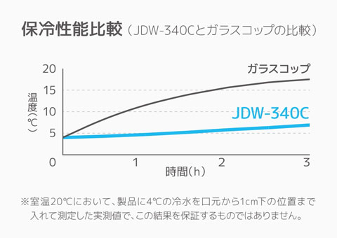 JDW-340C サーモス 真空断熱タンブラー カラー340ml/JDW｜氷が溶けにくい