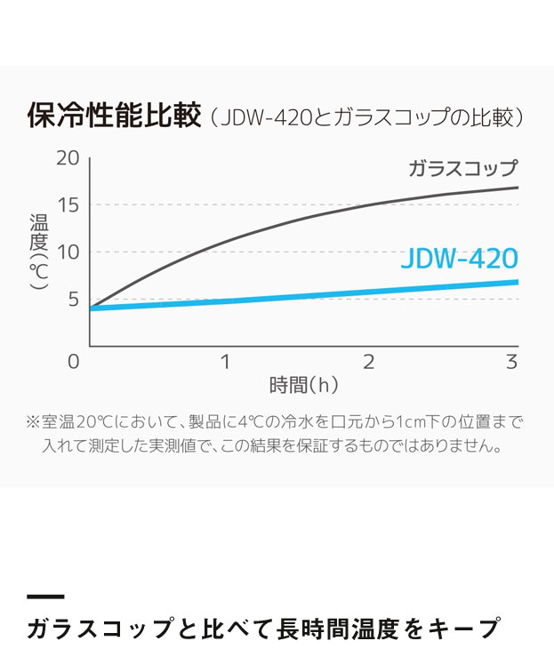 サーモス 真空断熱タンブラー　シルバー420ml/JDW（JDW-420）ガラスコップと比べて長時間温度をキープ