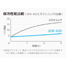 サーモス 真空断熱タンブラー　シルバー420ml/JDW（JDW-420）ガラスコップと比べて長時間温度をキープ