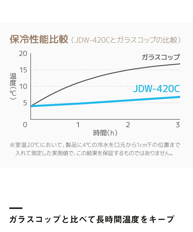 サーモス 真空断熱タンブラー カラー420ml/JDW（JDW-420C）ガラスコップと比べて長時間温度をキープ