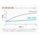 サーモス 真空断熱タンブラー カラー420ml/JDW（JDW-420C）ガラスコップと比べて長時間温度をキープ