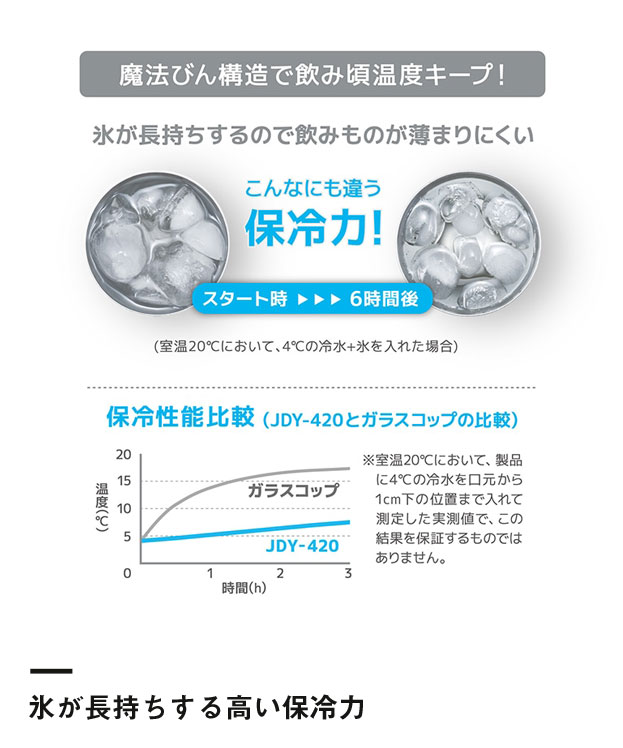 サーモス 真空断熱タンブラー 420ml/JDYシルバー（JDY-420）氷が長持ちする高い保冷力