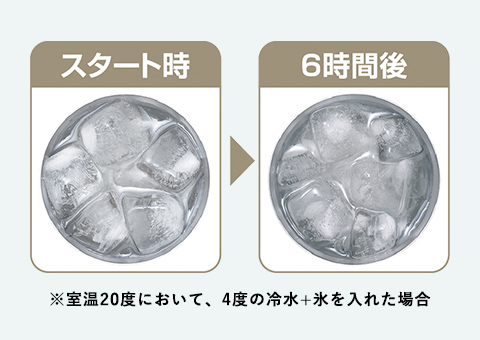 JDE-600 サーモス 真空断熱タンブラー 600ml｜氷の解けづらさ