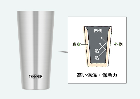 JDI-350 サーモス 真空断熱タンブラー 350ml｜高い保温・保冷力