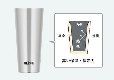 JDI-400 サーモス 真空断熱タンブラー 400ml｜高い保温・保冷力