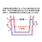 缶型サーモステンレスタンブラー（SNS-0300692）真空二層構造