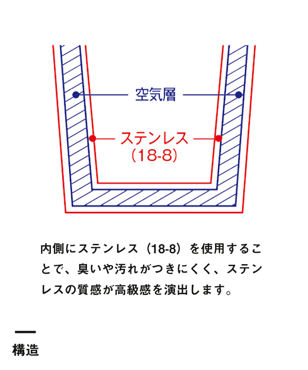 ダイヤフェイスステンレスタンブラー（TS-1422）構造