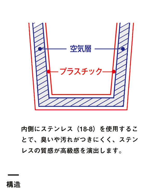 ウォールカラーステンレスタンブラー（TS-1426）構造