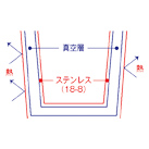 サーモステンレスマグ（TS-1428）構造