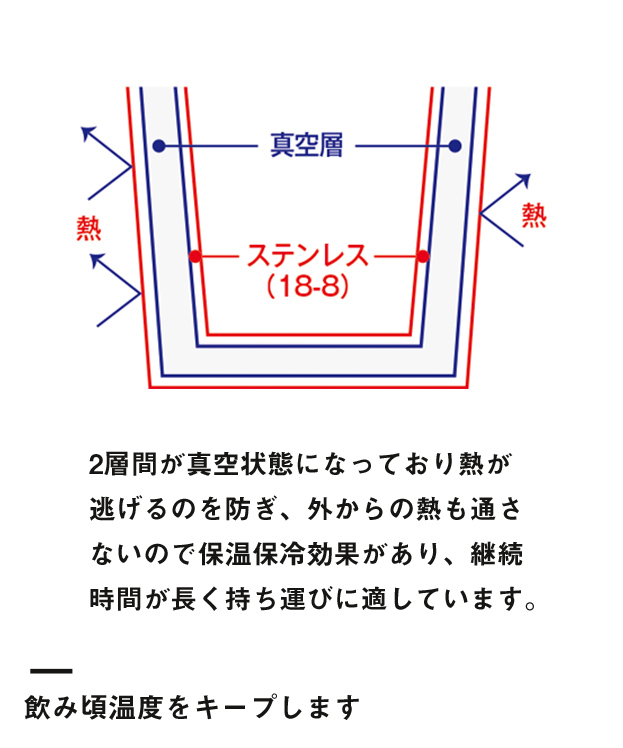 フタ付サーモストレートタンブラー　昇華転写対応（TS-1435）飲み頃温度をキープします