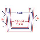 フタ付サーモストレートタンブラー　昇華転写対応（TS-1435）飲み頃温度をキープします