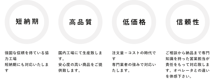 短納期・高品質・低価格・信頼性