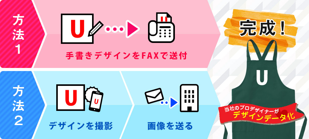 方法1：手書きデザインをFAXで送付→完成！｜方法2：デザインを撮影→画像を送る→完成！〇当社のプロデザイナーがデザインデータ化