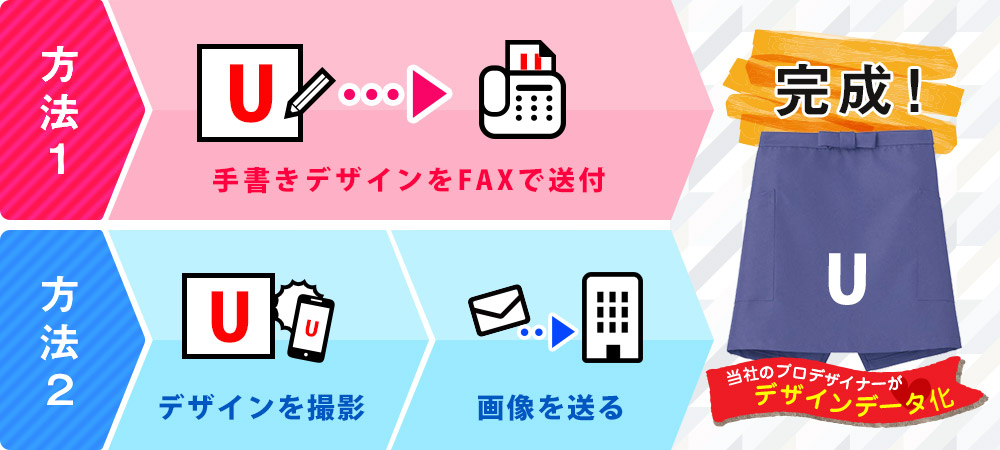 方法1：手書きデザインをFAXで送付→完成！｜方法2：デザインを撮影→画像を送る→完成！〇当社のプロデザイナーがデザインデータ化