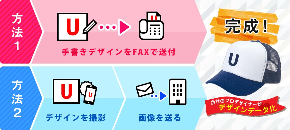 方法1：手書きデザインをFAXで送付→完成！｜方法2：デザインを撮影→画像を送る→完成！〇当社のプロデザイナーがデザインデータ化