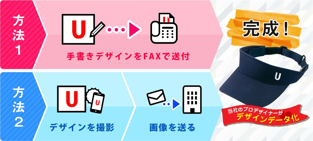 方法1：手書きデザインをFAXで送付→完成！｜方法2：デザインを撮影→画像を送る→完成！〇当社のプロデザイナーがデザインデータ化