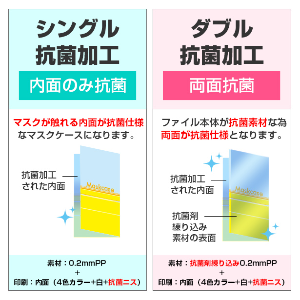 スタンダード抗菌マスクケース〇シングル抗菌加工とダブル抗菌加工の違い