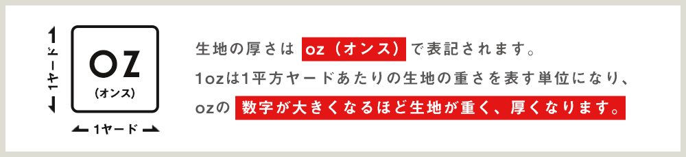 生地の厚さはoz（オンス）で表記されます。1ozは1平方ヤードあたりの生地の重さを表す単位になり、ozの数字が大きくなるほど生地が重く、厚くなります。