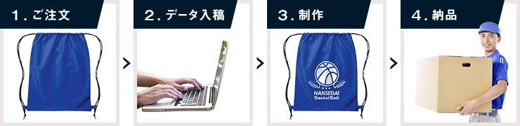 1：ご注文｜2：データ入稿｜3：制作｜4：納品