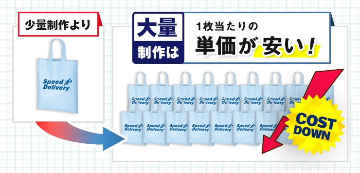 少量制作より大量制作は1枚当たりの単価が安い！