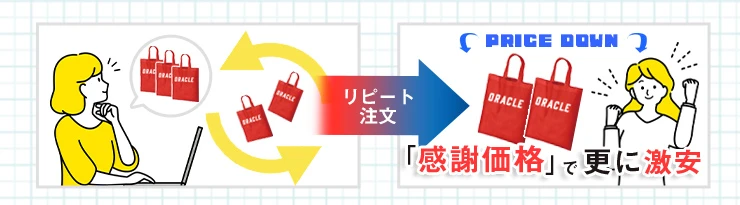 リピート注文の「感謝価格」で更に激安