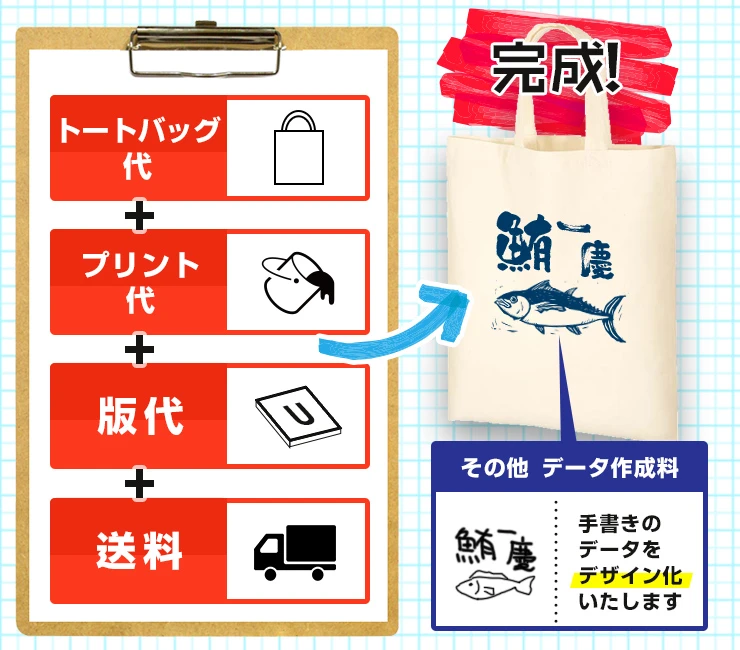 トートバッグ代+プリント代+版代+送料→完成！（その他データ制作料：手書きのデータをデザイン化致します。）