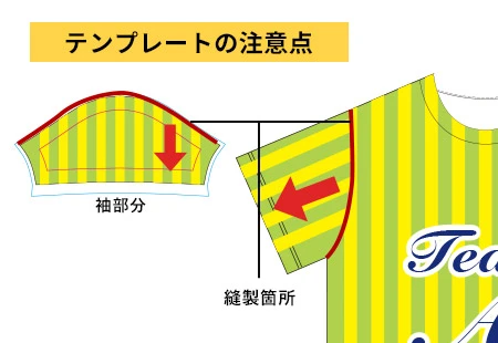 テンプレートの注意点