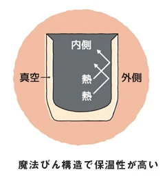 サーモス　真空断熱カップ 280ml｜魔法びん構造で保温性が高い