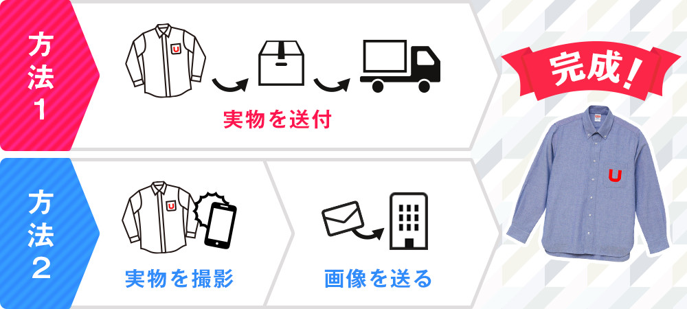 方法1：実物を送付→完成！｜方法2：実物を撮影→画像を送る→完成！