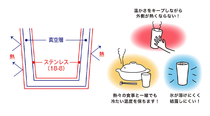 真空断熱構造